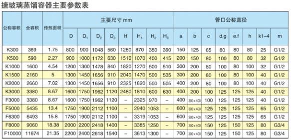 搪玻璃蒸餾容器主要參數表